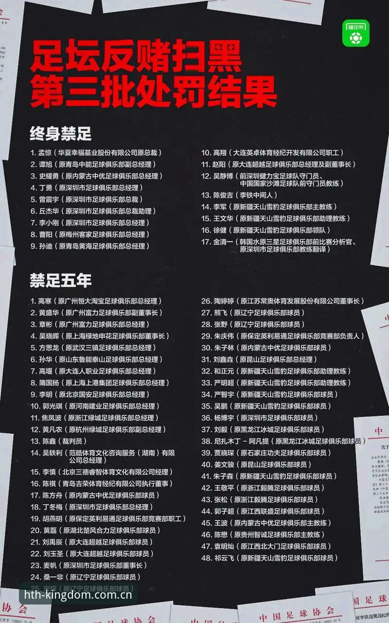 华体会体育 中国足协第三批禁足名单全面解析:17人终身禁足、48人行业处罚与华体会体育数据视角下的治理警示